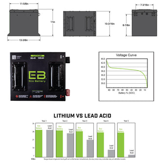 38V 105AH Eco LifePo4 Lithium Battery Kit with 15A Charger - Cube Style Battery Eco Battery Parts and Accessories