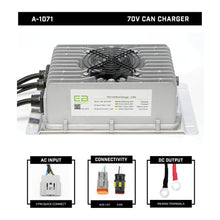 Eco Battery 70V CAN Charger Eco Battery Parts and Accessories
