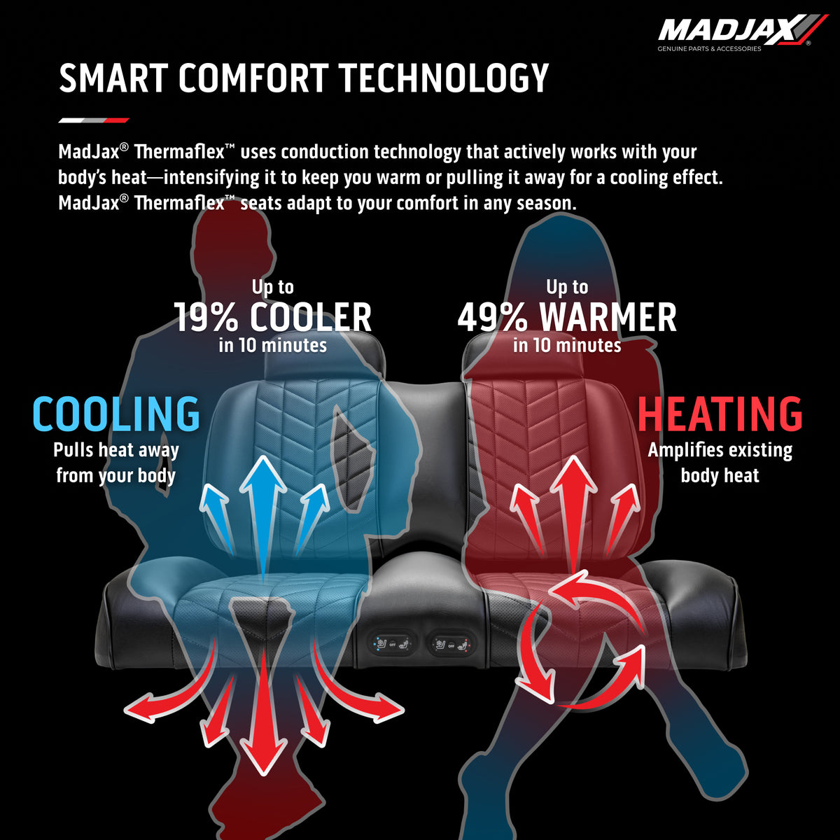 MadJax Aviator Club Car Precedent/Tempo/Onward Black Front Seat Cushions with Thermaflex (Years 2012-Up)
