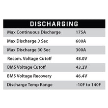 51V 160AH Eco LifePo4 Lithium Battery Kit with 15A Charger