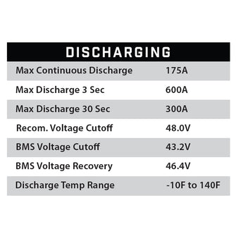 51V 160AH Eco LifePo4 Lithium Battery Kit with 15A Charger