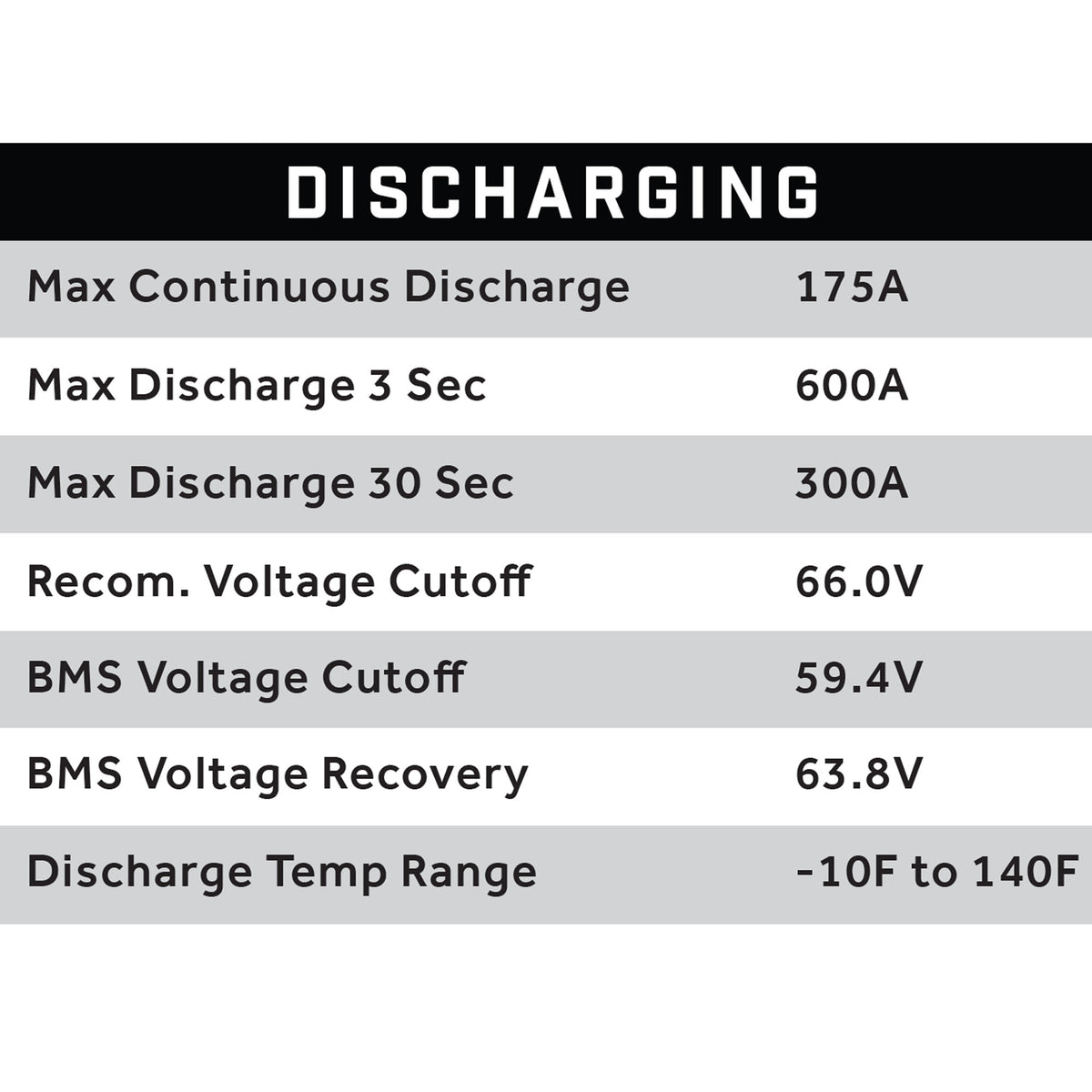 70V 105AH Eco LifePo4 Lithium Battery Kit with 15A Charger