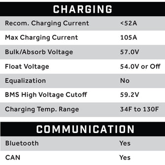 51V 105AH Eco LifePo4 Lithium Battery Kit with 15A Charger  Thru Hole Style Battery
