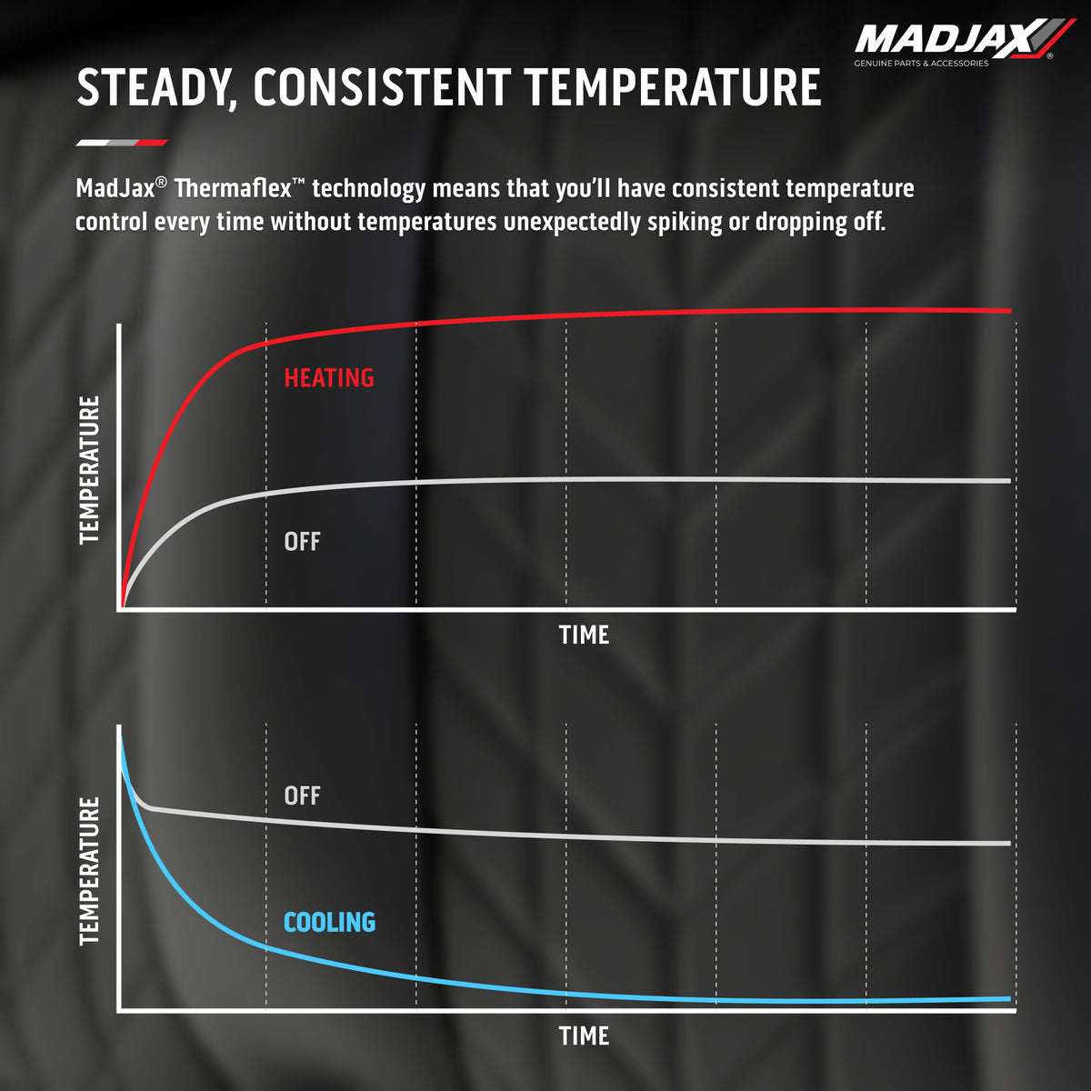 MadJax Aviator Club Car Precedent/Tempo/Onward Black Front Seat Cushions with Thermaflex (Years 2012-Up)