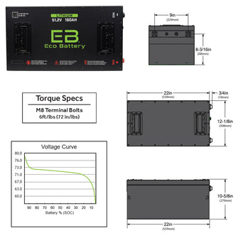 51V 160AH Eco LifePo4 Lithium Battery Kit with 15A Charger