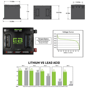 51V 72AH Eco LifePo4 Lithium Battery Kit with 15A Charger – Cube Style Battery Eco Battery Parts and Accessories