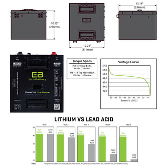51V 105AH Eco LifePo4 Lithium Battery Kit with 15A Charger – Thru Hole Style Battery Eco Battery Parts and Accessories