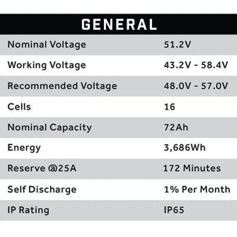 51V 72AH Eco LifePo4 Lithium Battery Kit with 15A Charger – Cube Style Battery Eco Battery Parts and Accessories