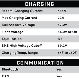 51V 72AH Eco LifePo4 Lithium Battery Kit with 15A Charger – Cube Style Battery Eco Battery Parts and Accessories