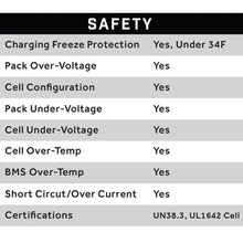 51V 72AH Eco LifePo4 Lithium Battery Kit with 15A Charger – Cube Style Battery Eco Battery Parts and Accessories